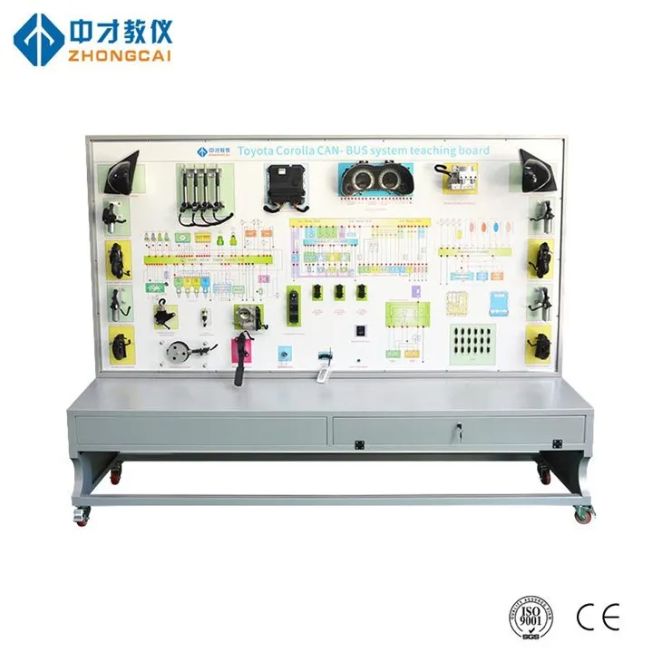 Model ar gyfer Hyfforddiant System Bws CAN