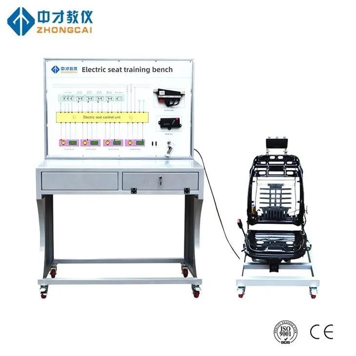 Panel Hyfforddi Cadeirydd Trydan